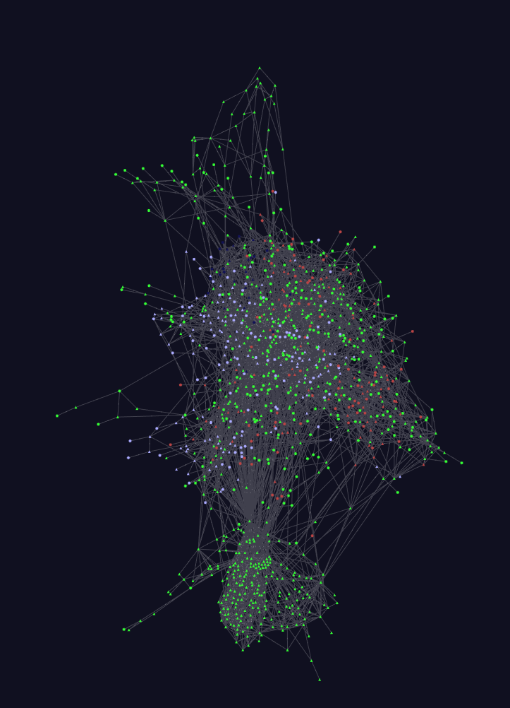 Graph Code Base Charles Ueltschey